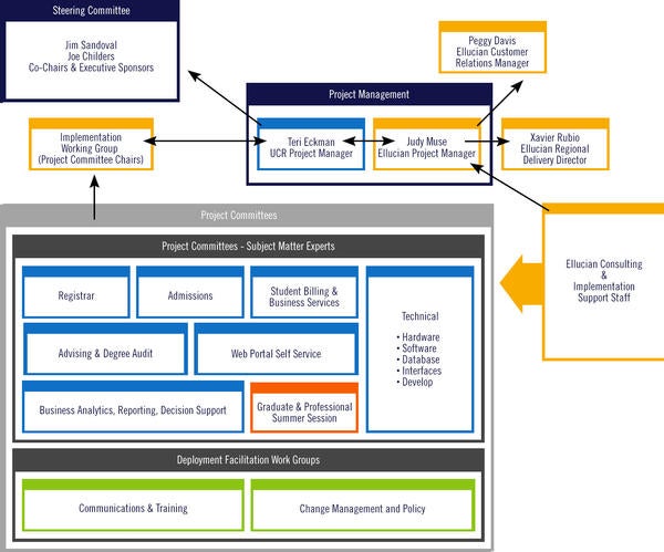 What Is Banner Student Information System